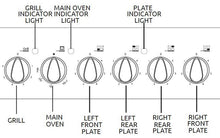 Load image into Gallery viewer, BUNDLE STICKER SET - 4 HOB/COOKER TOP RINGS (45MM INNER DIAMETER) +GRILL RING + 100-200 TEMP DIAL